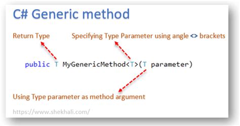generic methods are defined using type parameters